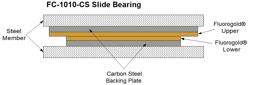 Standard FC-1010-CS